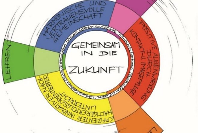 Leitbild der Marianne-Rosenbaum-Schule "Gemeinsam in die Zukunft"