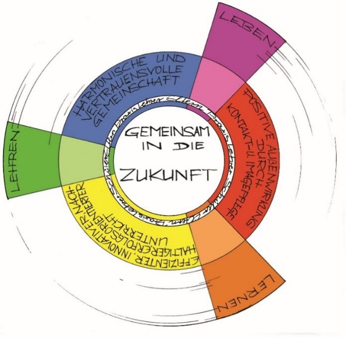 2. Elternsprechtag/Ausbildersprechtag