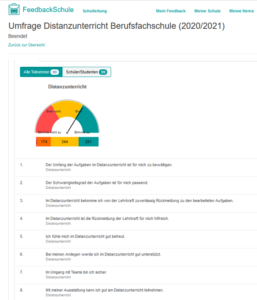 Umfrageergebnis zum Distanzunterricht