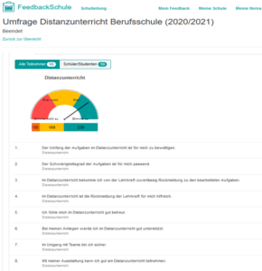 Umfrageergebnis zum Distanzunterricht